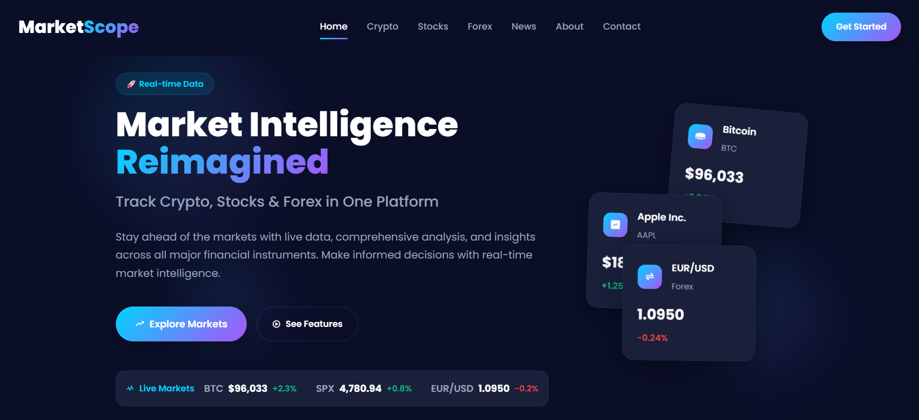 MarcketScope Website
